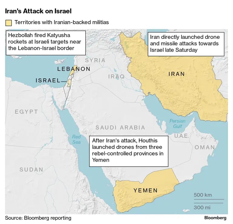 Iran's Attack on Israel |dfd