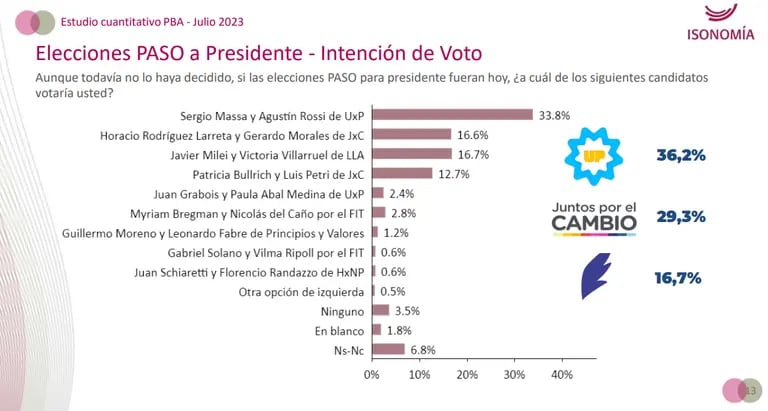 Encuesta realizada en la provincia de Buenos Airesdfd