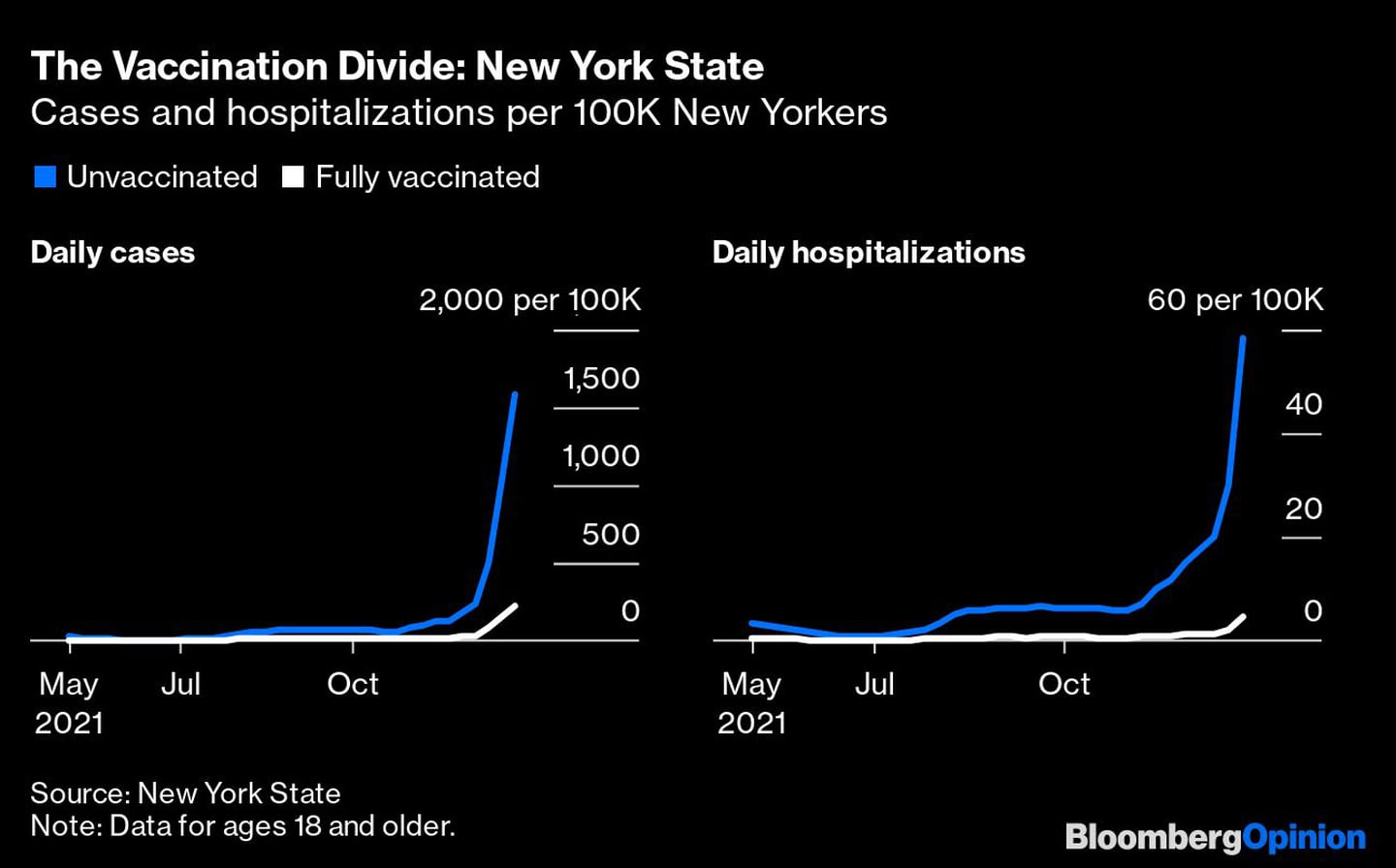 Vacunación en el estado de Nueva Yorkdfd