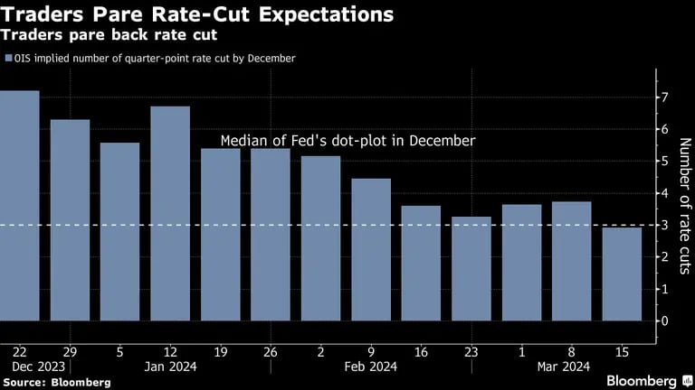 Los operadores reducen las expectativas de bajada de tasasdfd