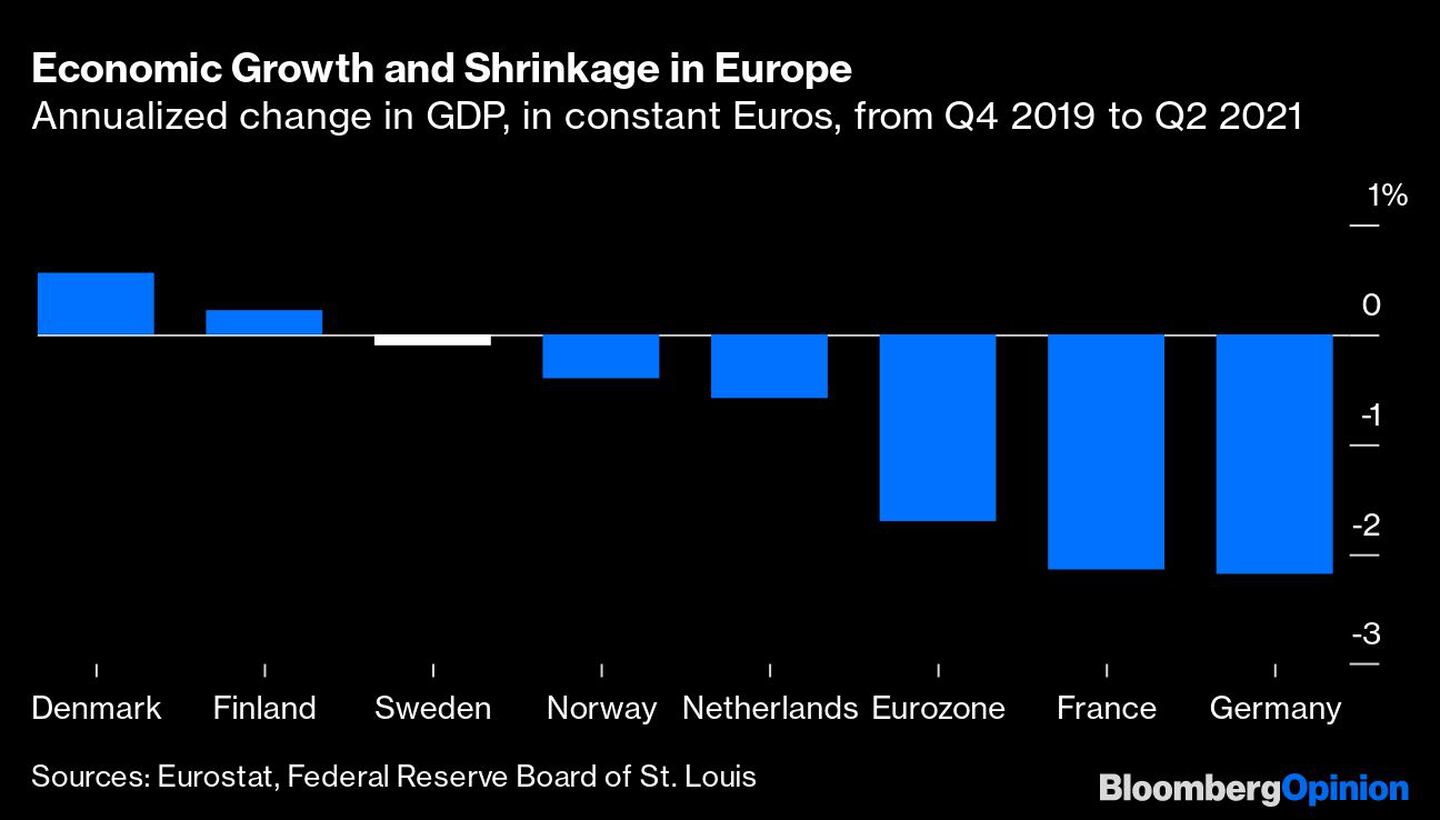 Variación anualizada del PIB, en euros constantes del cuarto trimestre de 2019 al segundo trimestre de 2021.dfd