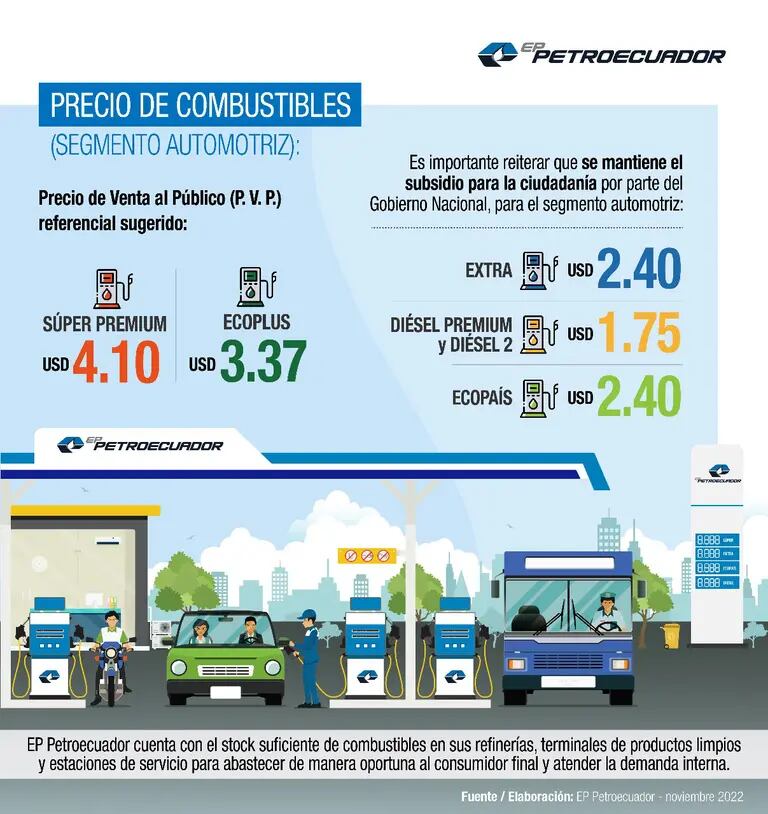 Costos de los combustibles.dfd