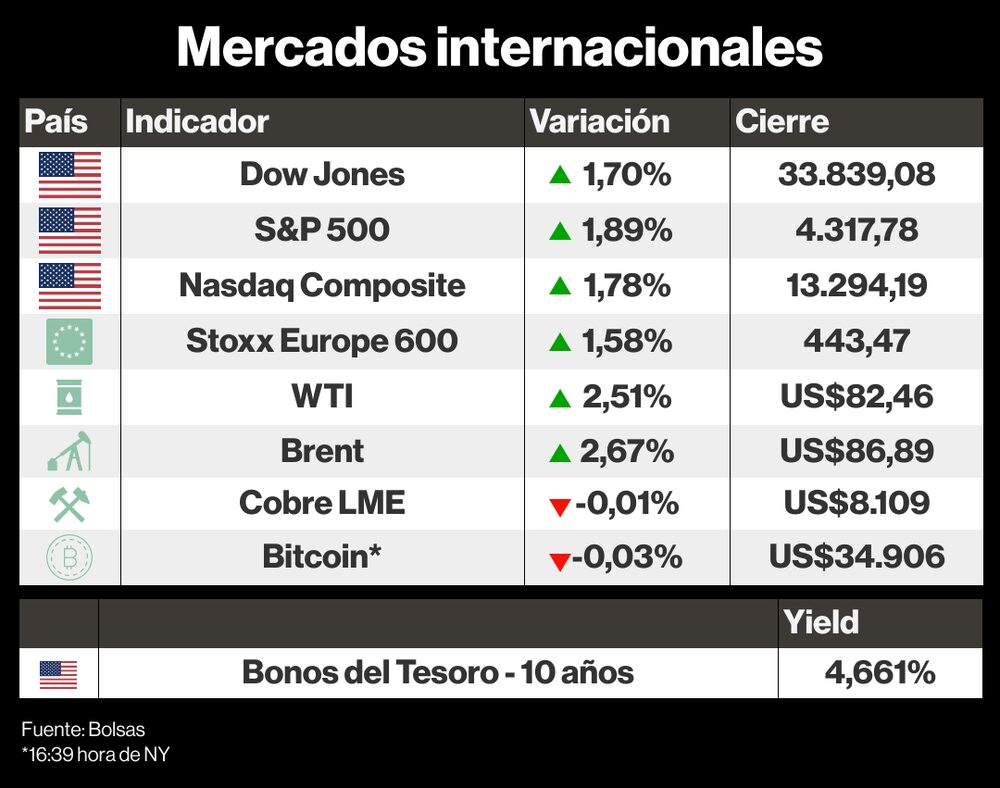 Mercados internacionales Mercados internacionales