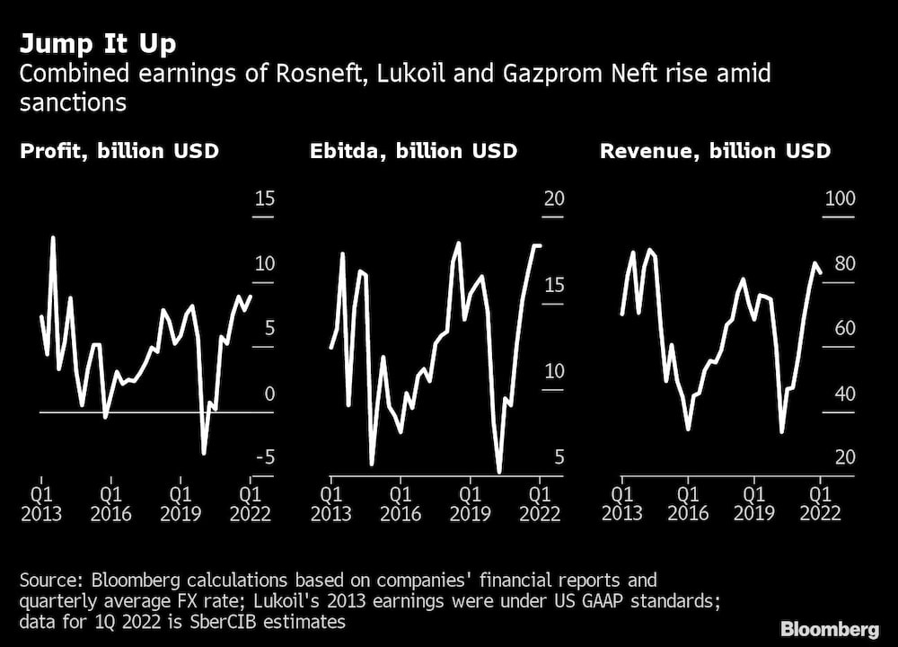 Ganancias combinadas Ganancias combinadas
