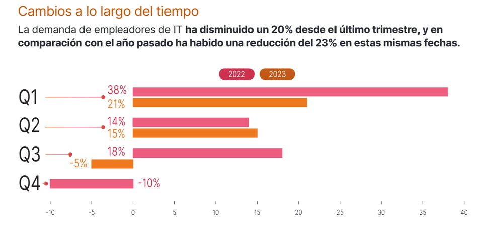 Según Experis, de Manpower Según Experis, de Manpower