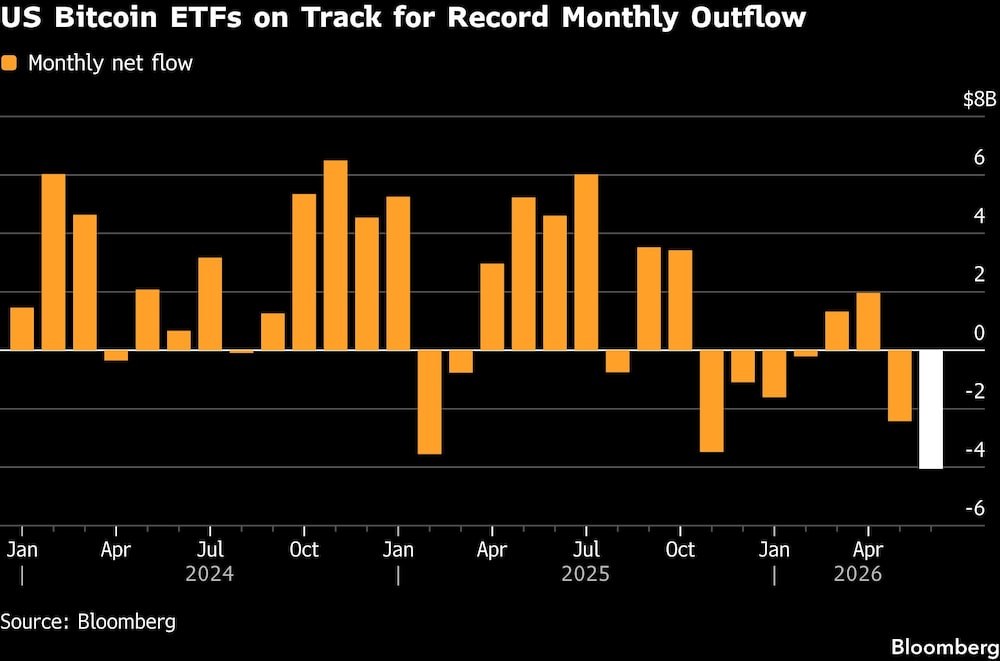 US Bitcoin ETFs on Track for Record Monthly Outflow US Bitcoin ETFs on Track for Record Monthly Outflow