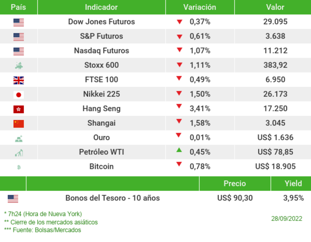 Los mercados esta mañana Los mercados esta mañana