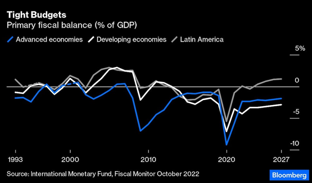 Balance fiscal primario (% del PIB) Balance fiscal primario (% del PIB)