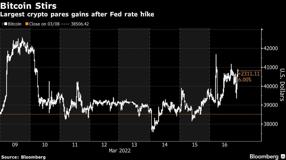 Bitcoin se agita
La mayor criptomoneda recorta sus ganancias tras la subida de tasas de la Fed
Blanco: bitcoin
Naranja: Cierre del 03/08 Bitcoin se agita
La mayor criptomoneda recorta sus ganancias tras la subida de tasas de la Fed
Blanco: bitcoin
Naranja: Cierre del 03/08