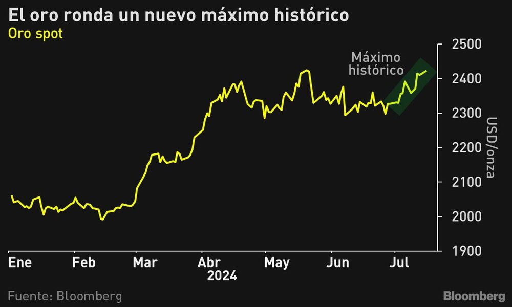 No title provided No title provided