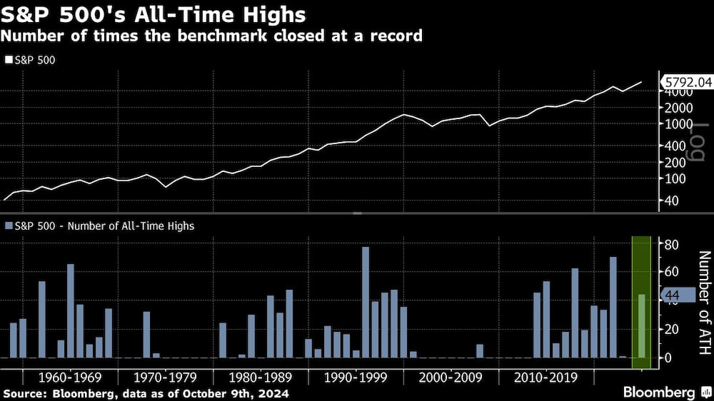 Máximos históricos del S&P 500 Máximos históricos del S&P 500