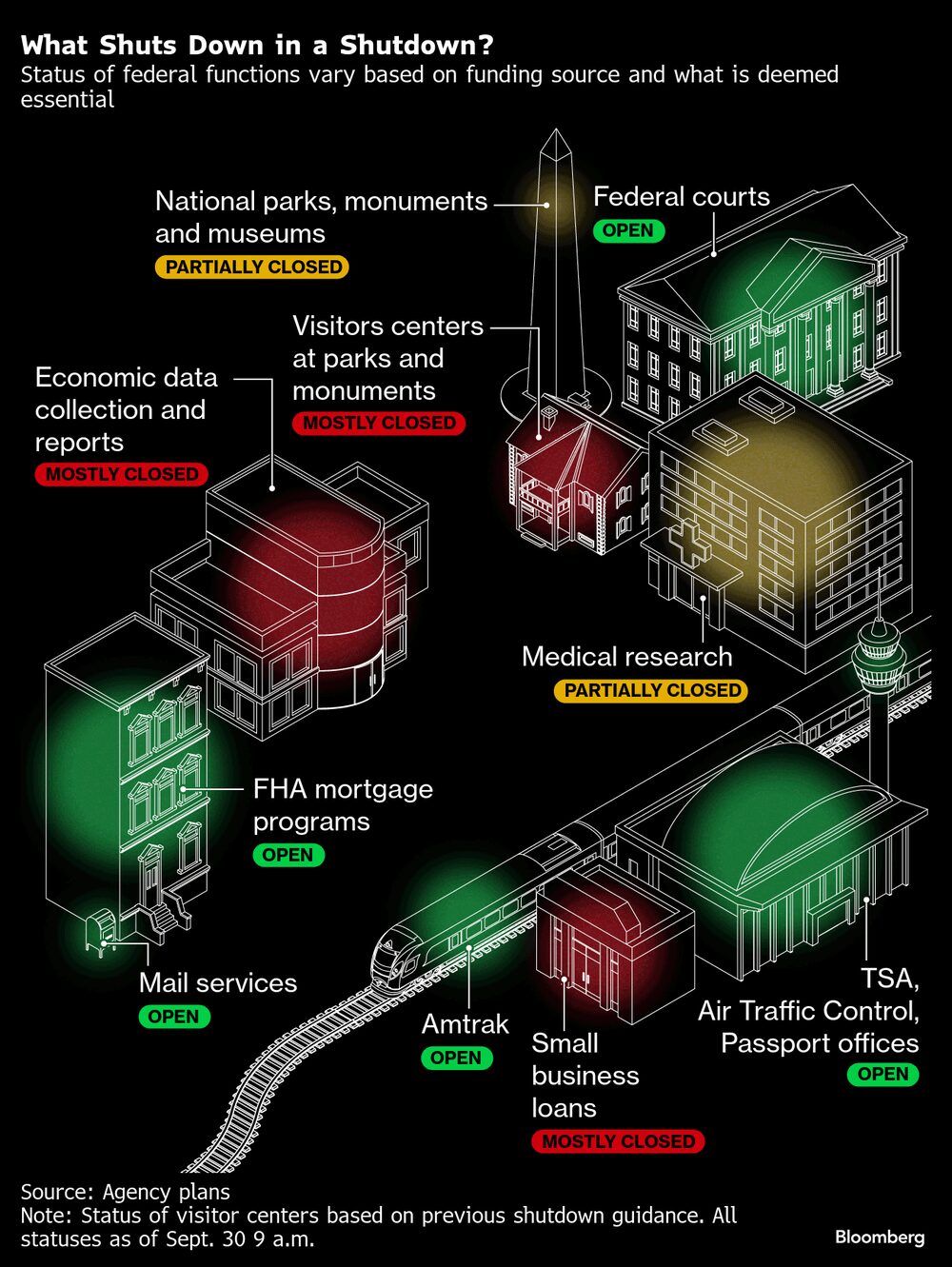 (Fonte: Agency plans) (Fonte: Agency plans)