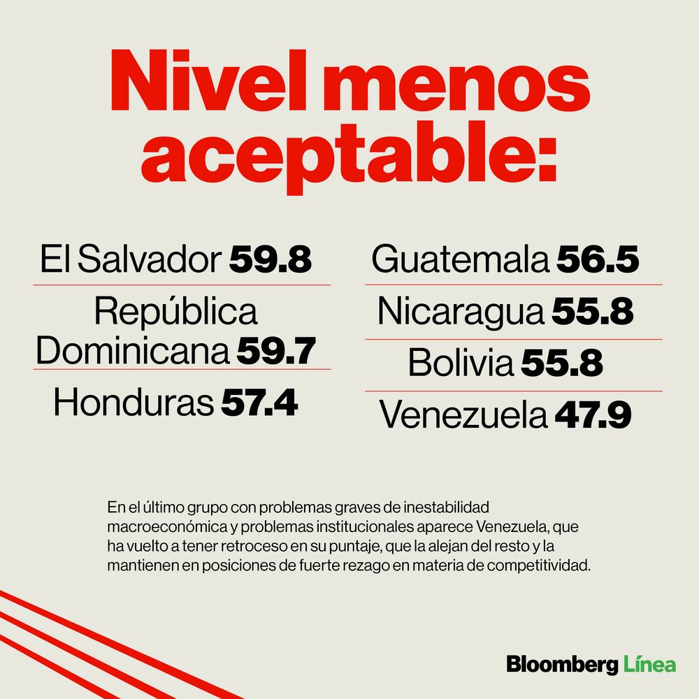 Ranking de Competitividad de ADEN International Business School en su edición 2022 Ranking de Competitividad de ADEN International Business School en su edición 2022