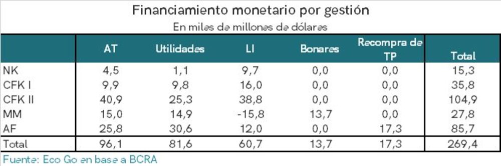 Fuente: Eco Go Fuente: Eco Go