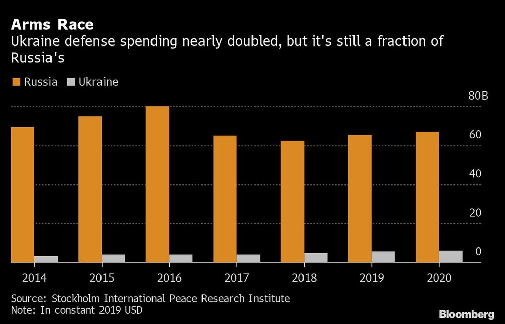Carrera armamentística Carrera armamentística