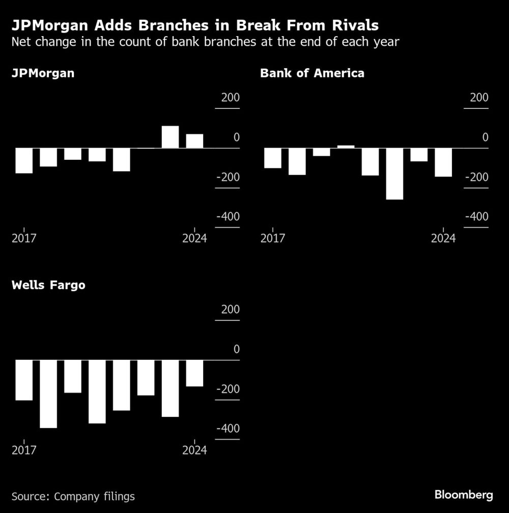 JPMorgan Chase JPMorgan Chase