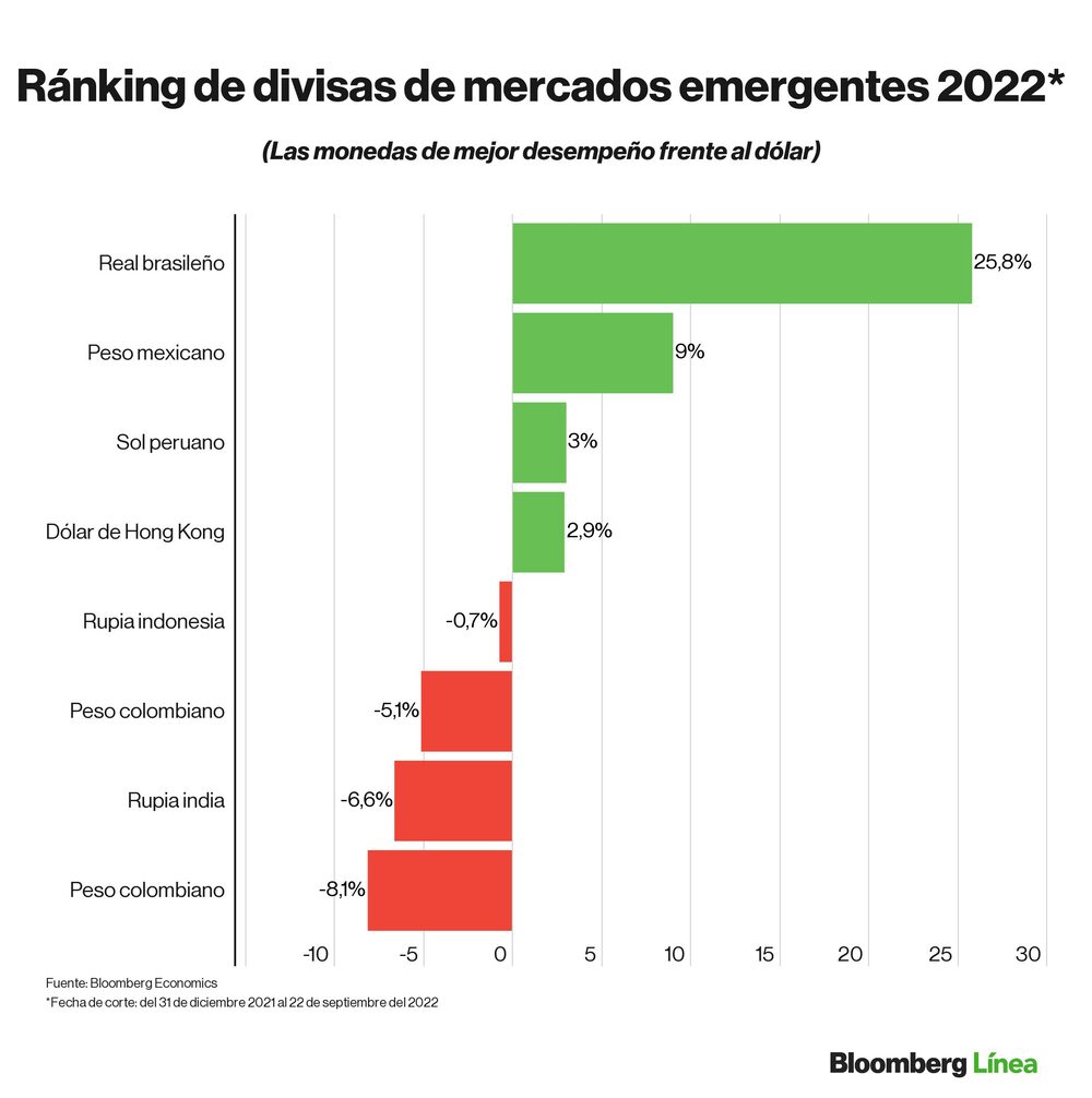 Dólar hoy. Dólar hoy.