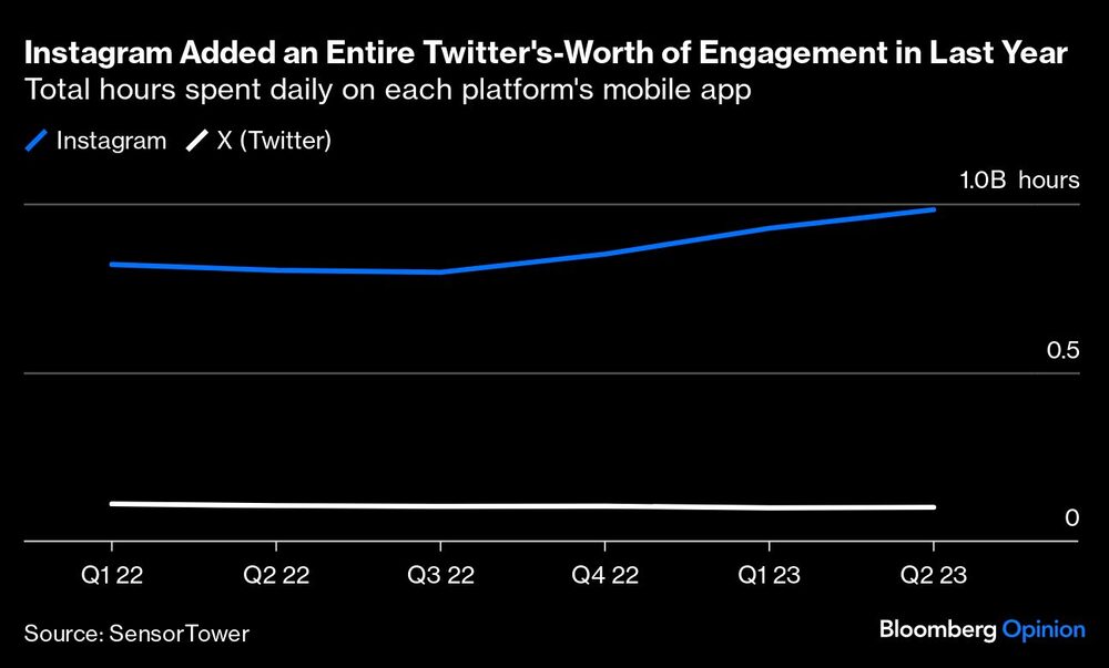 Total de horas dedicadas diariamente a la aplicación móvil de cada plataforma Total de horas dedicadas diariamente a la aplicación móvil de cada plataforma