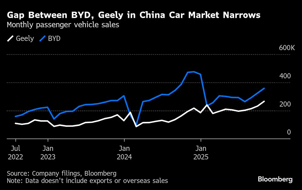 (Fonte: dados das empresas via Bloomberg) (Fonte: dados das empresas via Bloomberg)