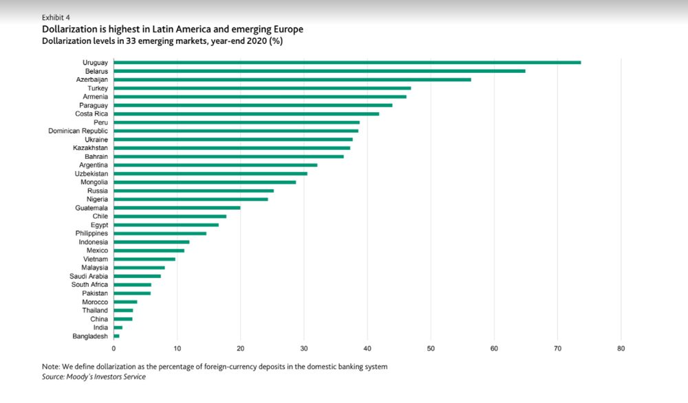Economías emergentes dolarizadas, Moody's febrero 2022 Economías emergentes dolarizadas, Moody's febrero 2022