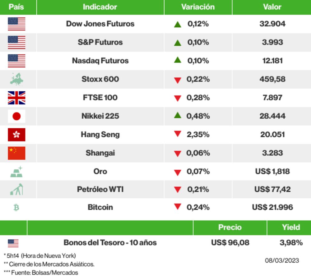 Los mercados esta mañana Los mercados esta mañana