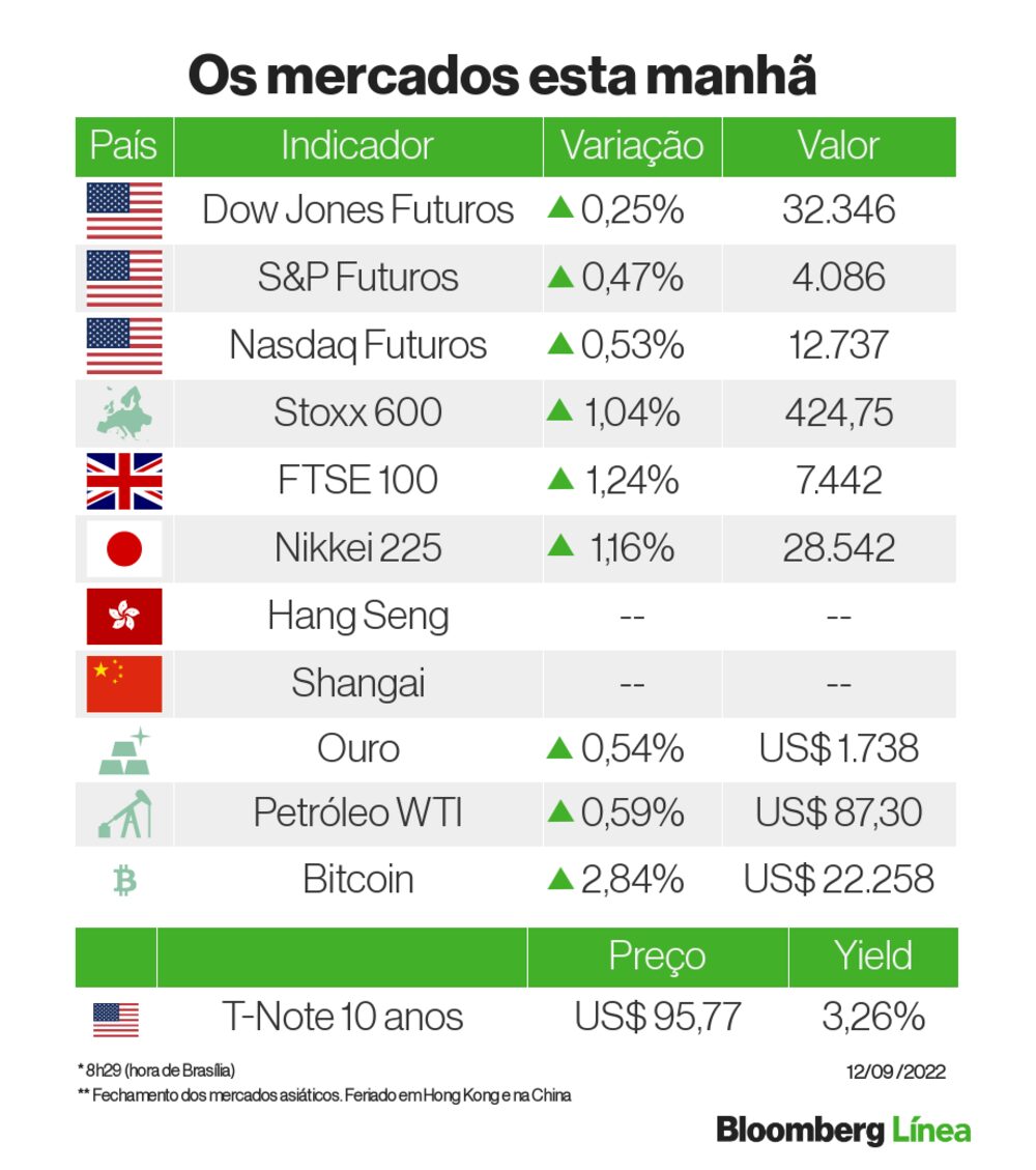 Um panorama dos mercados Um panorama dos mercados