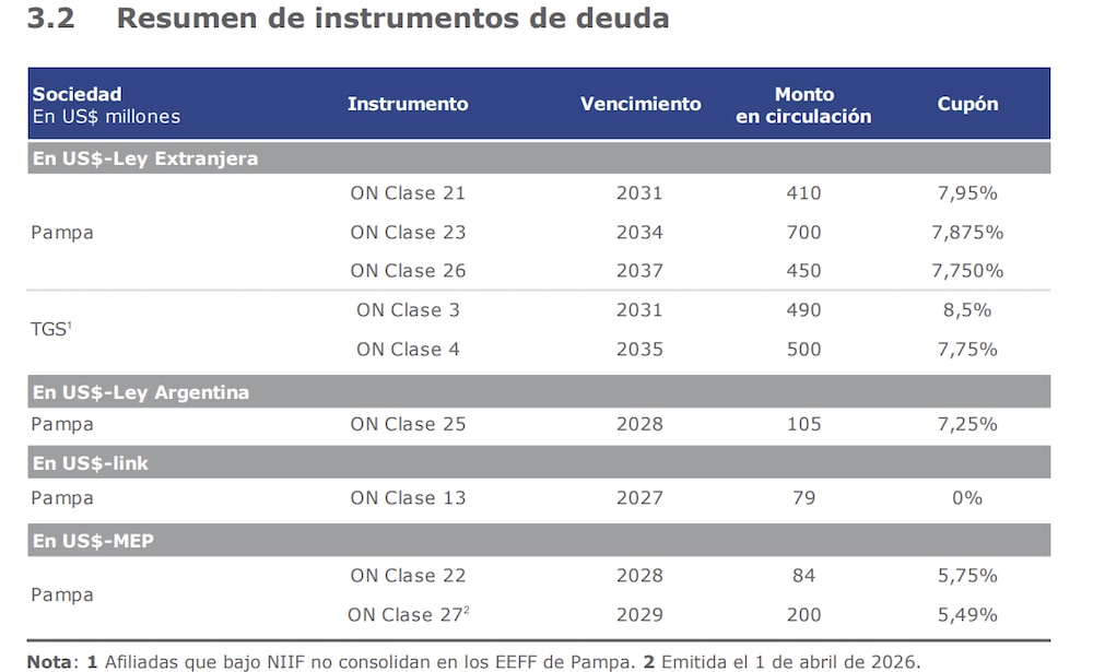 Instrumentos de deuda emitidos por Pampa: tasa y jurisdicción Instrumentos de deuda emitidos por Pampa: tasa y jurisdicción