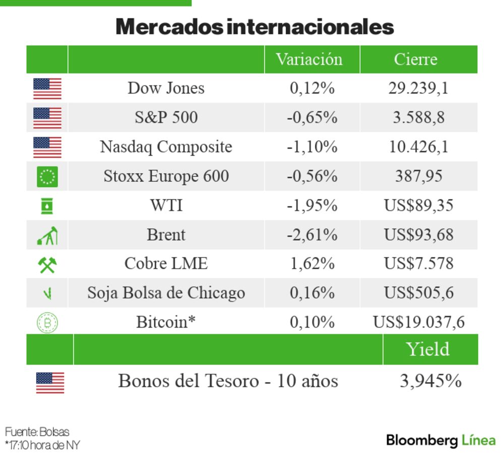 Mercados internacionales Mercados internacionales