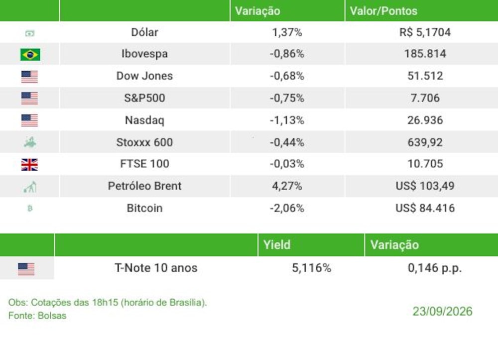 Fechamento 23/09/2026 Fechamento 23/09/2026