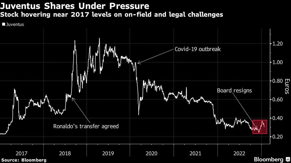 Juventus Football Club Juventus Football Club