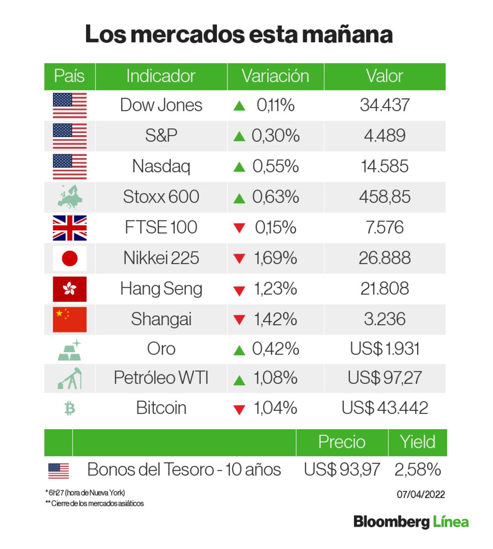 Próximas sesiones serán de ajustes a los mensajes de los bancos centrales Próximas sesiones serán de ajustes a los mensajes de los bancos centrales