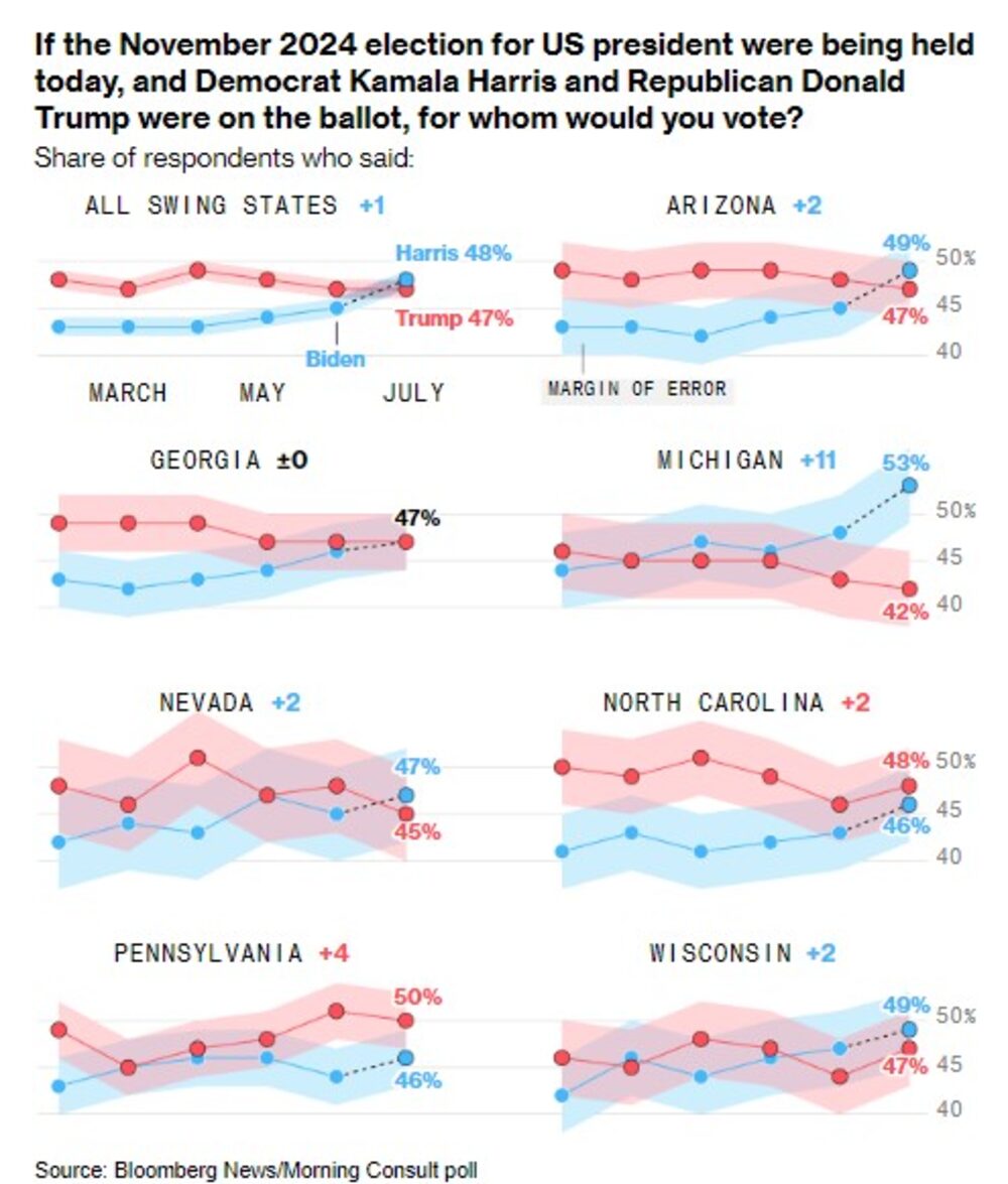 If the November 2024 election for US president were being held today, and Democrat Kamala Harris and Republican Donald Trump were on the ballot, for whom would you vote? If the November 2024 election for US president were being held today, and Democrat Kamala Harris and Republican Donald Trump were on the ballot, for whom would you vote?