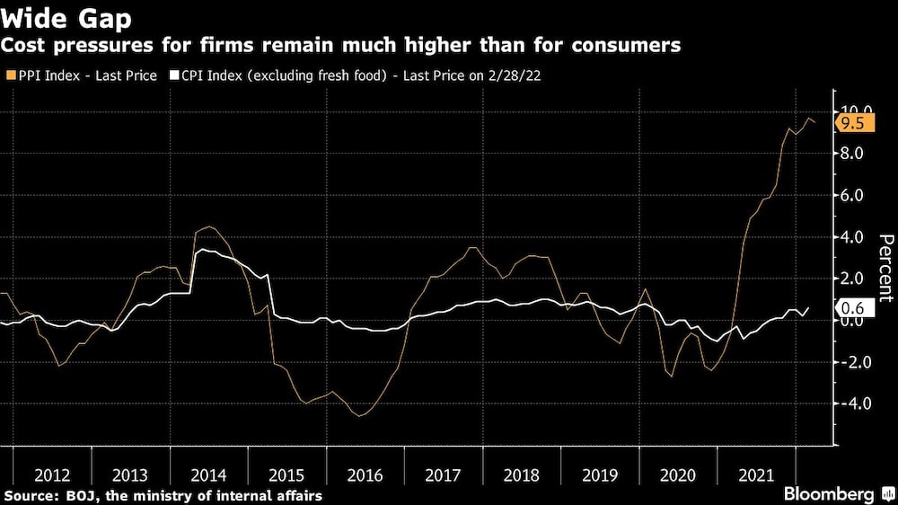 Las presiones de los costos son mucho más grandes para las empresas que los consumidores Las presiones de los costos son mucho más grandes para las empresas que los consumidores