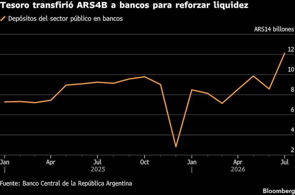 Bloomberg Bloomberg