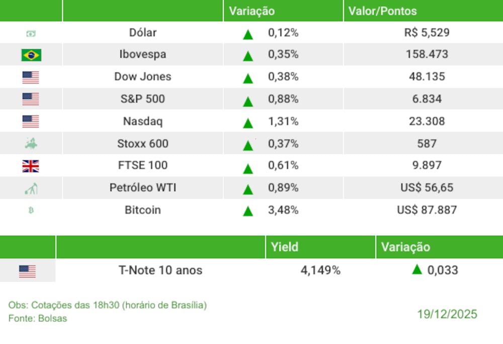 Fechamento 19/12/2025 Fechamento 19/12/2025