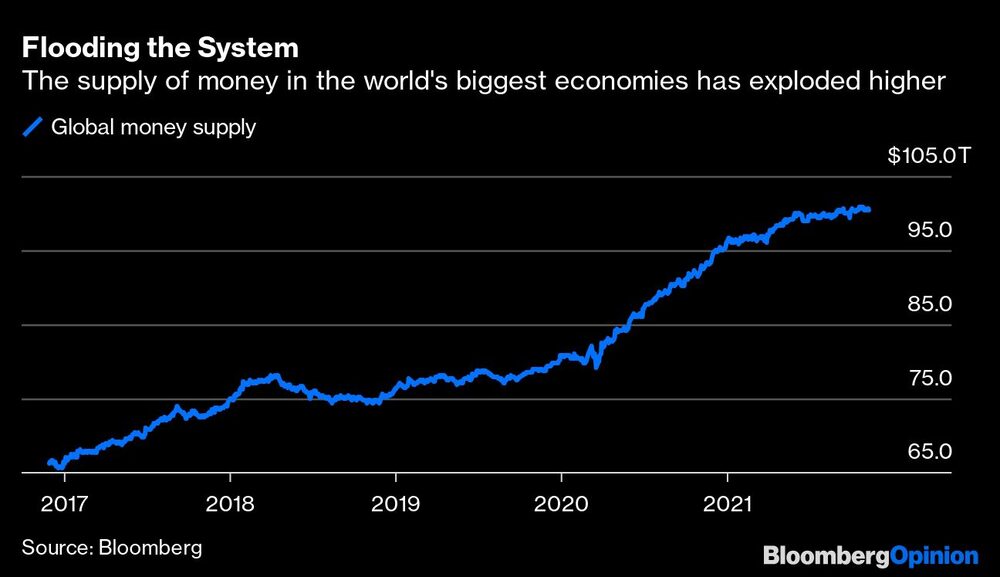 Suministro de dinero Suministro de dinero
