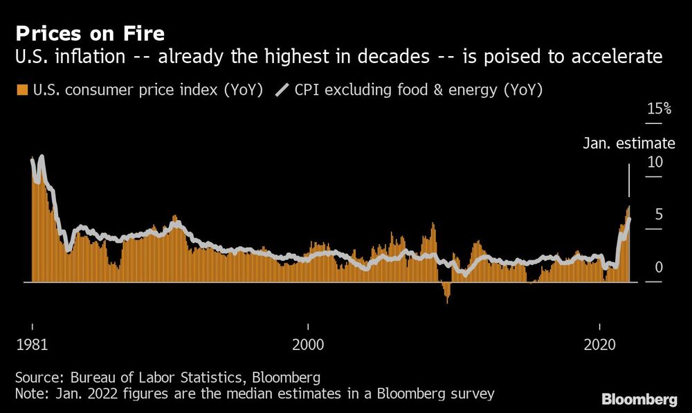Prices on Fire Prices on Fire
