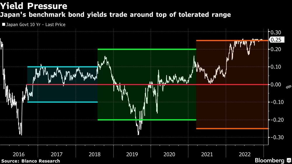 Cesión por presión Cesión por presión