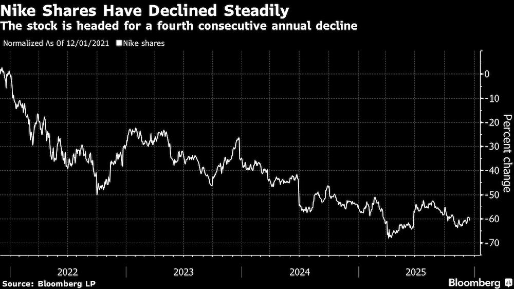 (Fonte: Bloomberg LP) (Fonte: Bloomberg LP)