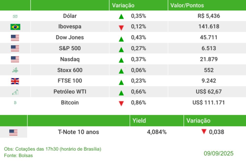 Fechamento 09092025 Fechamento 09092025