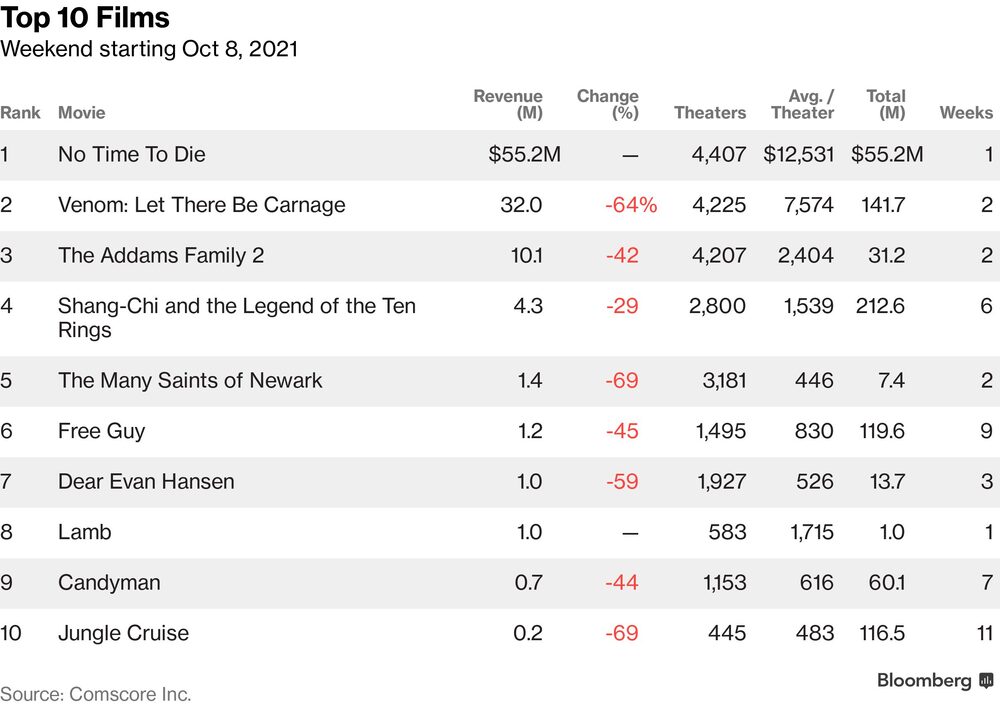 Mjejores películas a la fecha Mjejores películas a la fecha