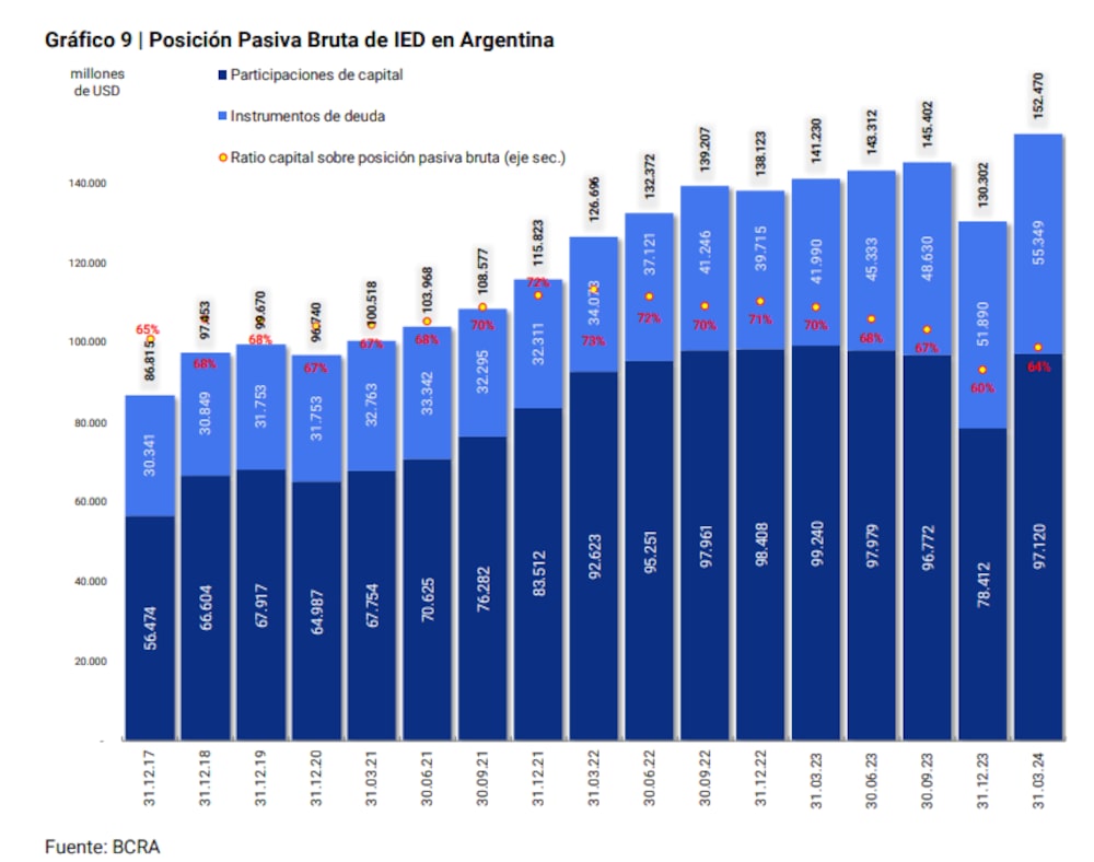 Inversiones Inversiones