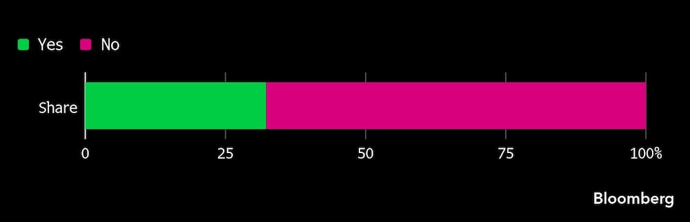 Mercados de predicción Mercados de predicción