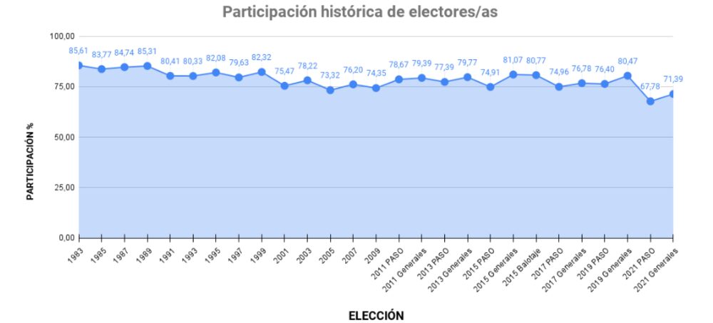 Elecciones generales en Argentina Elecciones generales en Argentina