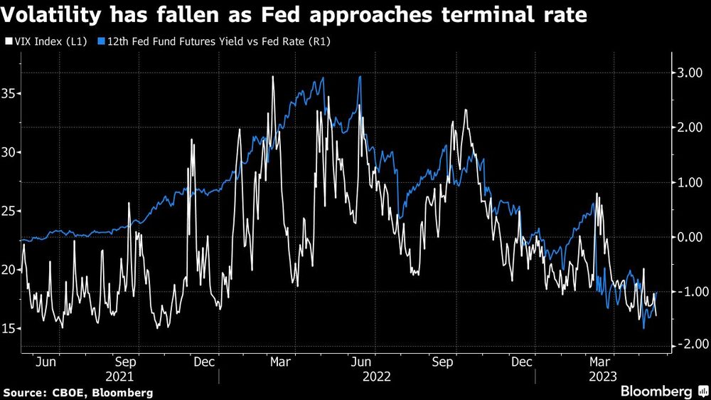 Central Banks Behind the Volatility Central Banks Behind the Volatility