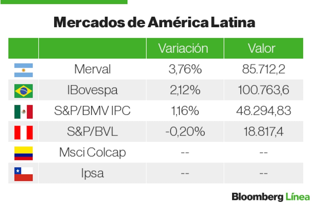 Mercados Latam Mercados Latam
