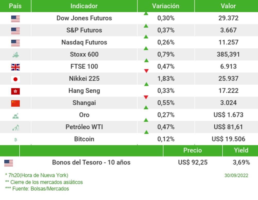 Los mercados esta mañana Los mercados esta mañana