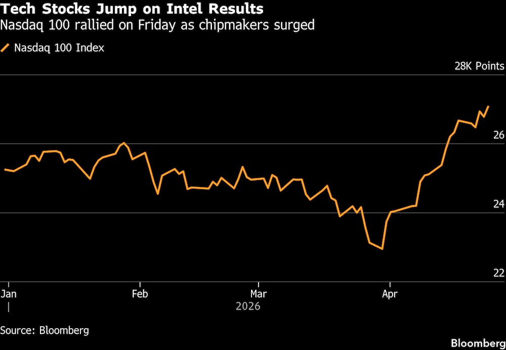 Las acciones tecnológicas se disparan tras los resultados de Intel. Las acciones tecnológicas se disparan tras los resultados de Intel.