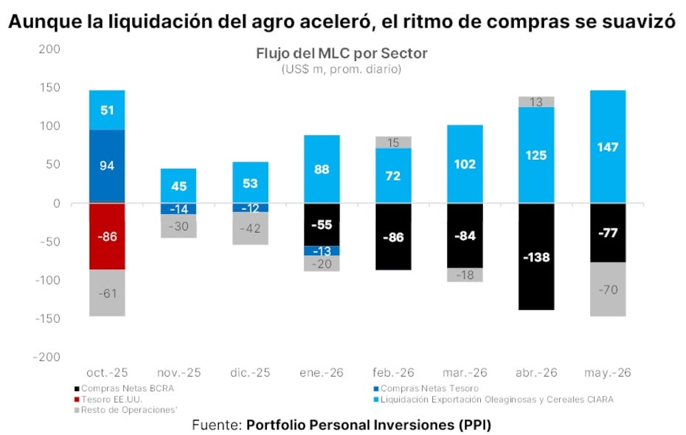 Fuente: PPI Fuente: PPI