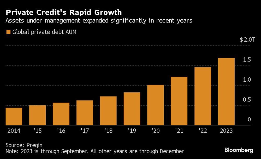 Los activos gestionados aumentaron considerablemente en los últimos años. Los activos gestionados aumentaron considerablemente en los últimos años.